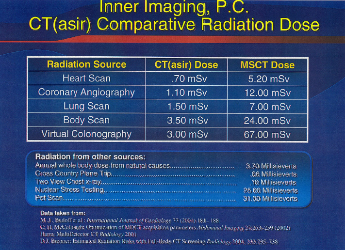 Radiation Effects From Body Scan Minimal
